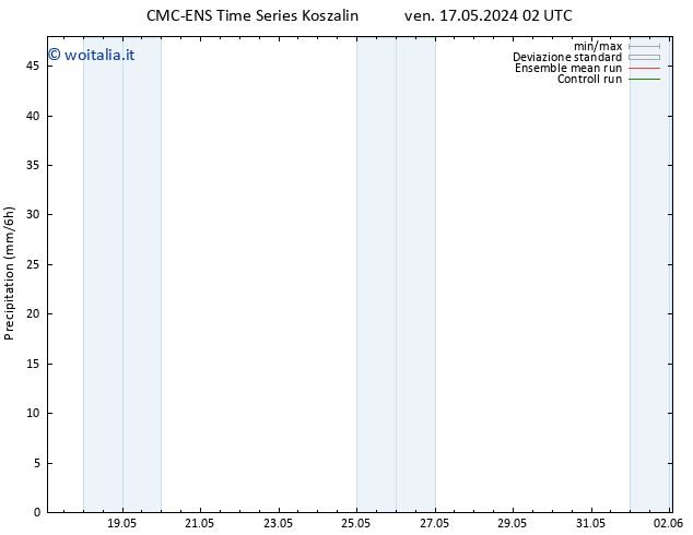 Precipitazione CMC TS ven 24.05.2024 08 UTC