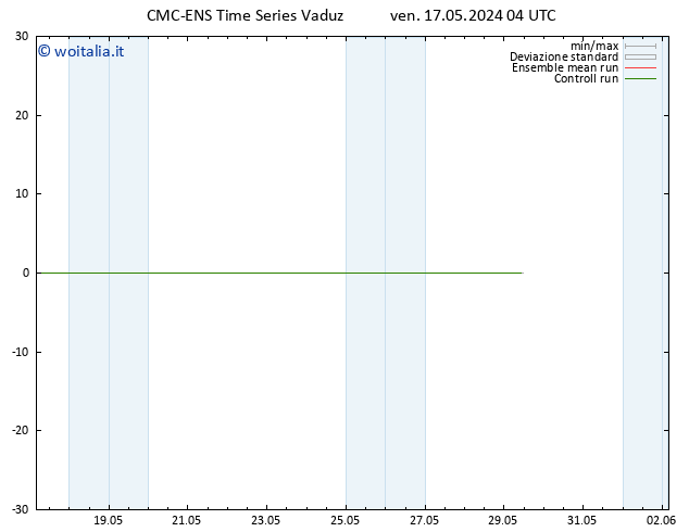 Height 500 hPa CMC TS sab 18.05.2024 04 UTC