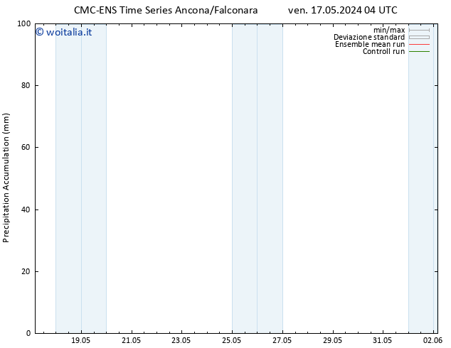 Precipitation accum. CMC TS mar 28.05.2024 16 UTC