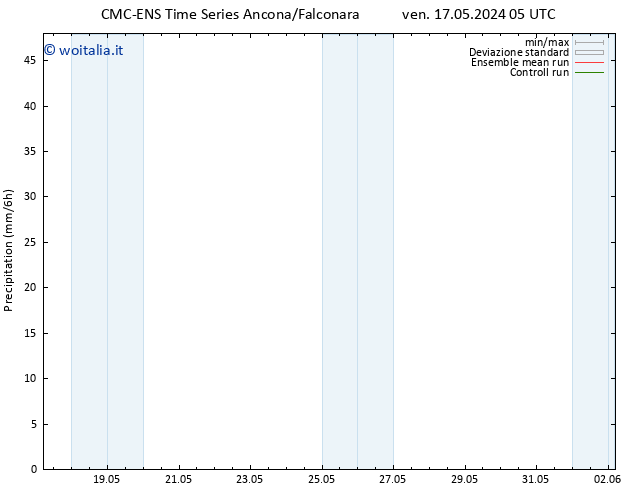 Precipitazione CMC TS ven 24.05.2024 11 UTC