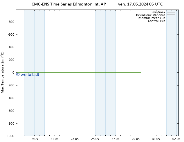 Temp. massima (2m) CMC TS dom 26.05.2024 17 UTC