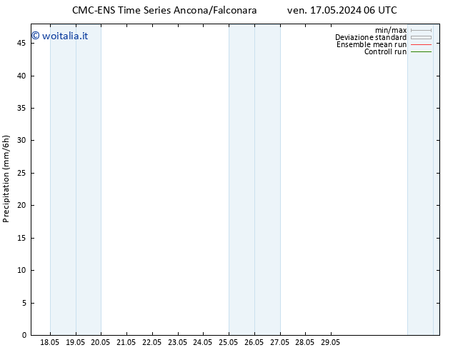 Precipitazione CMC TS ven 17.05.2024 12 UTC