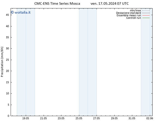 Precipitazione CMC TS lun 20.05.2024 07 UTC
