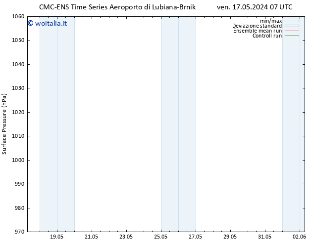 Pressione al suolo CMC TS ven 17.05.2024 13 UTC