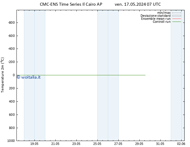 Temperatura (2m) CMC TS mer 29.05.2024 13 UTC