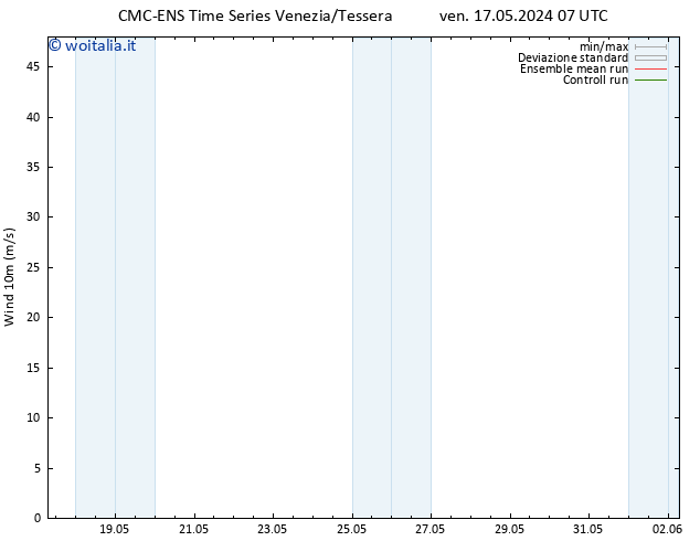 Vento 10 m CMC TS mar 21.05.2024 19 UTC