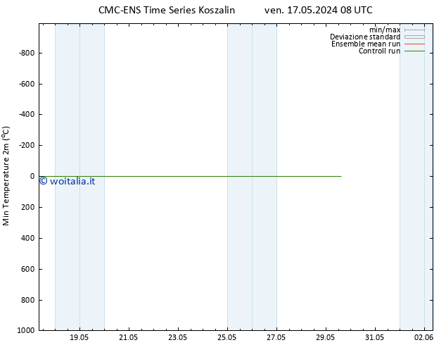 Temp. minima (2m) CMC TS dom 19.05.2024 02 UTC