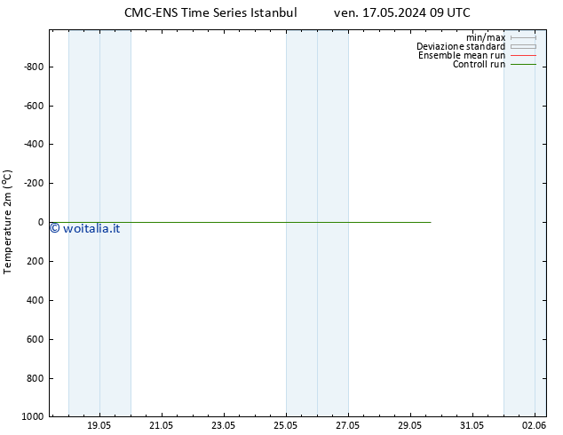 Temperatura (2m) CMC TS ven 17.05.2024 09 UTC