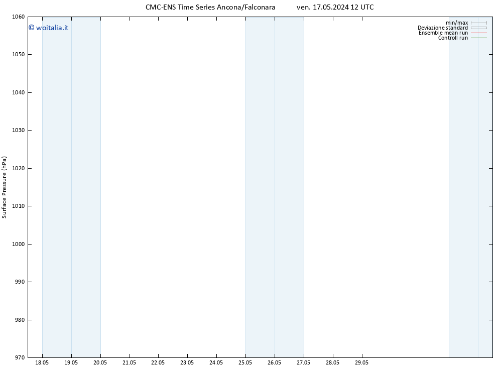 Pressione al suolo CMC TS dom 19.05.2024 12 UTC