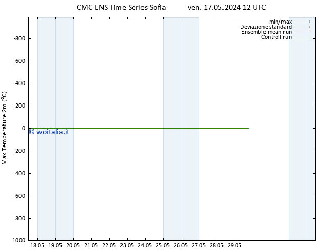 Temp. massima (2m) CMC TS sab 18.05.2024 00 UTC