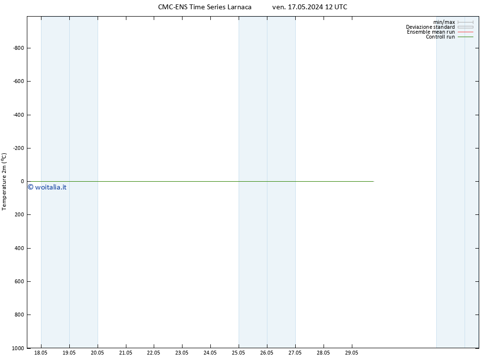 Temperatura (2m) CMC TS ven 17.05.2024 18 UTC