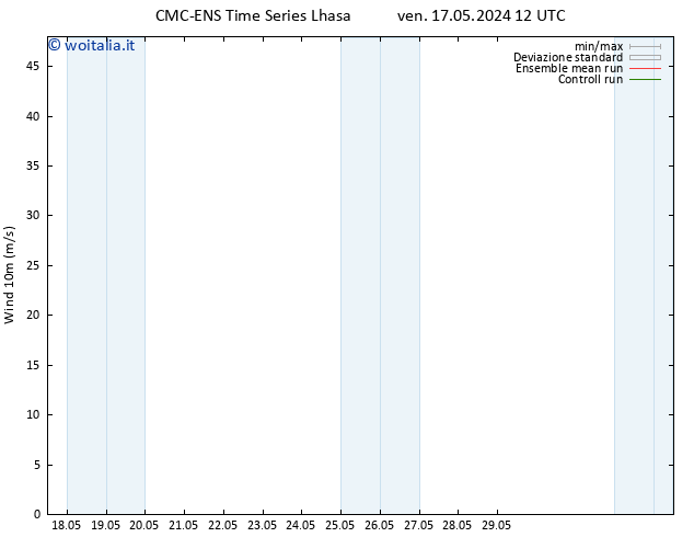 Vento 10 m CMC TS mar 21.05.2024 00 UTC