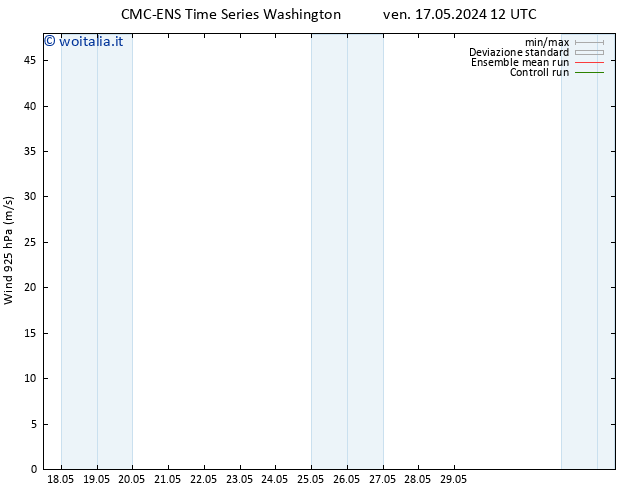 Vento 925 hPa CMC TS gio 23.05.2024 06 UTC