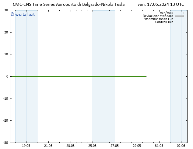 Height 500 hPa CMC TS sab 18.05.2024 13 UTC