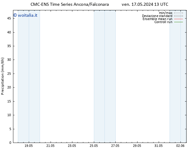 Precipitazione CMC TS mer 29.05.2024 19 UTC