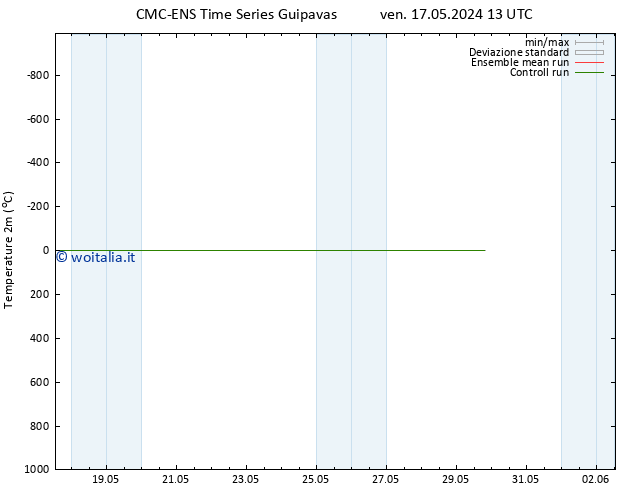 Temperatura (2m) CMC TS ven 24.05.2024 13 UTC