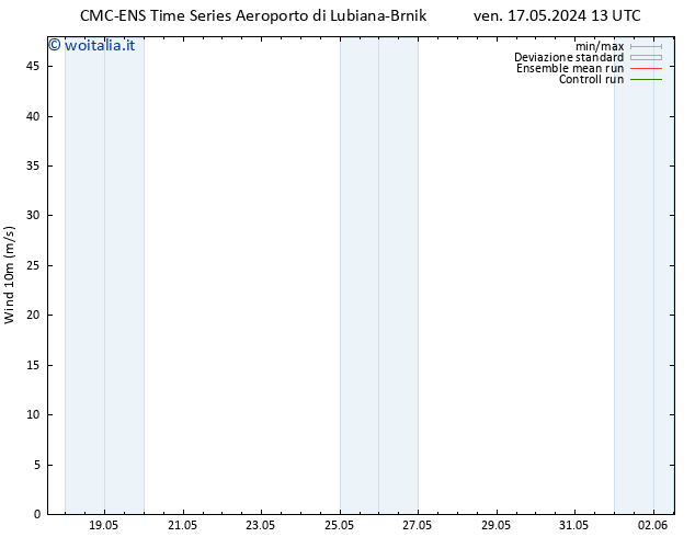 Vento 10 m CMC TS ven 17.05.2024 13 UTC