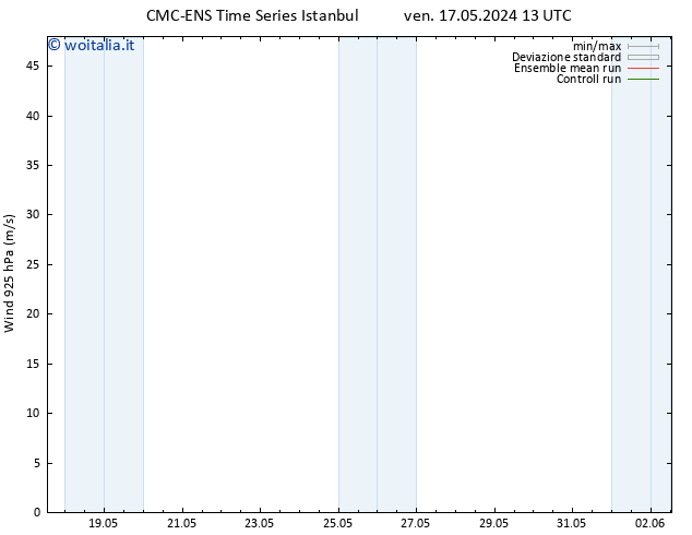 Vento 925 hPa CMC TS lun 20.05.2024 07 UTC
