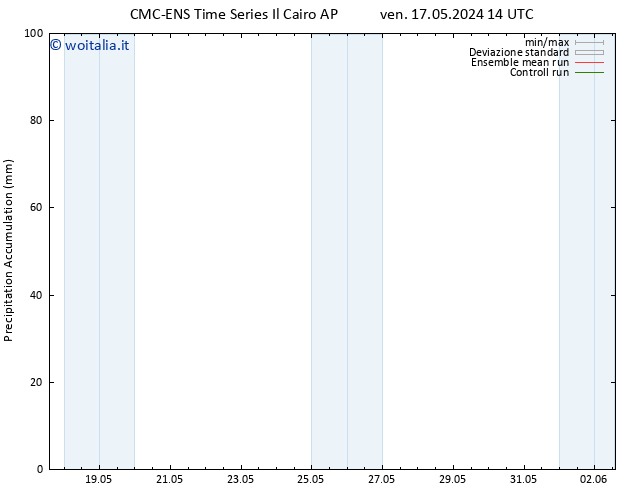 Precipitation accum. CMC TS ven 24.05.2024 14 UTC