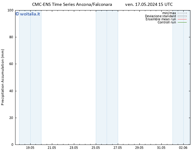 Precipitation accum. CMC TS lun 20.05.2024 03 UTC