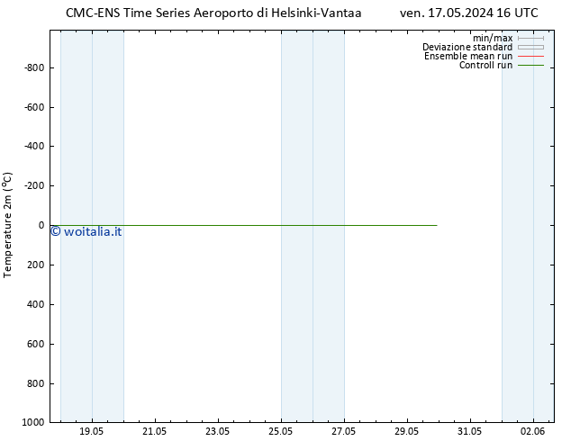 Temperatura (2m) CMC TS ven 24.05.2024 16 UTC