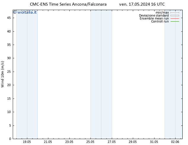 Vento 10 m CMC TS ven 17.05.2024 16 UTC
