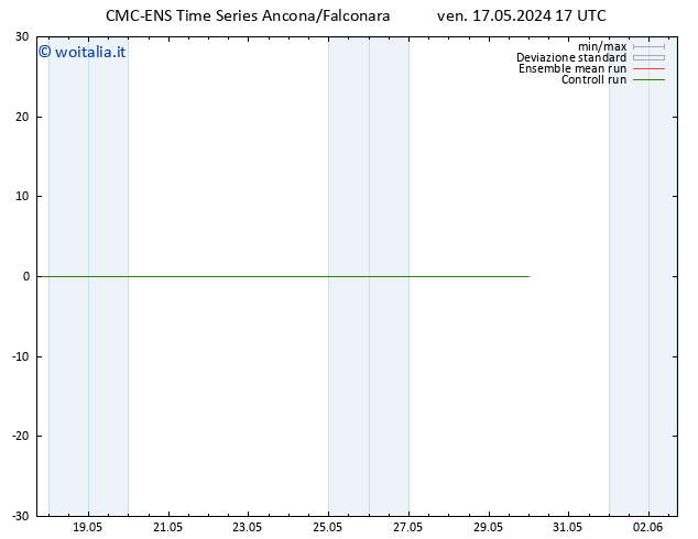 Temperatura (2m) CMC TS sab 18.05.2024 17 UTC