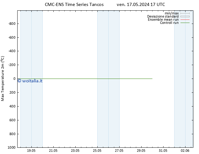 Temp. massima (2m) CMC TS sab 18.05.2024 05 UTC