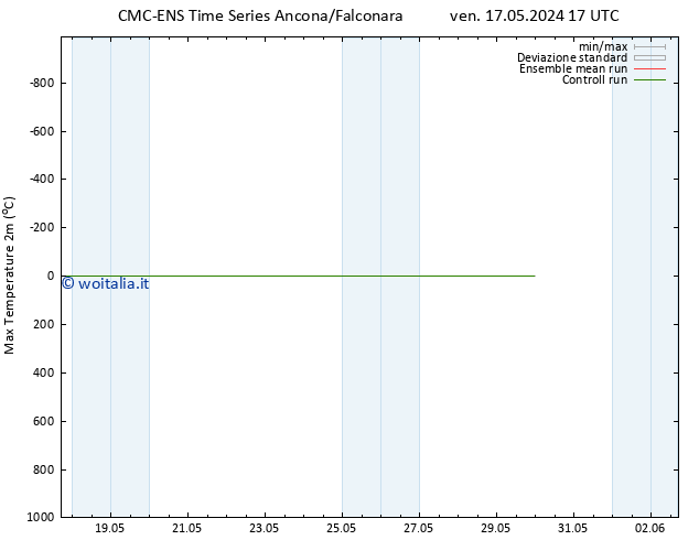 Temp. massima (2m) CMC TS lun 20.05.2024 05 UTC