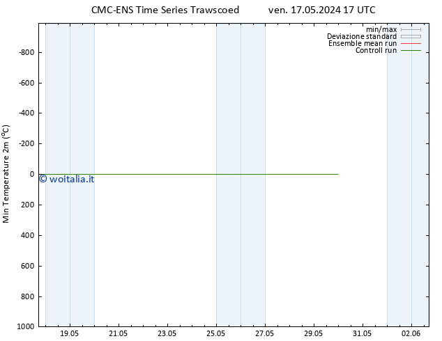 Temp. minima (2m) CMC TS mer 22.05.2024 17 UTC