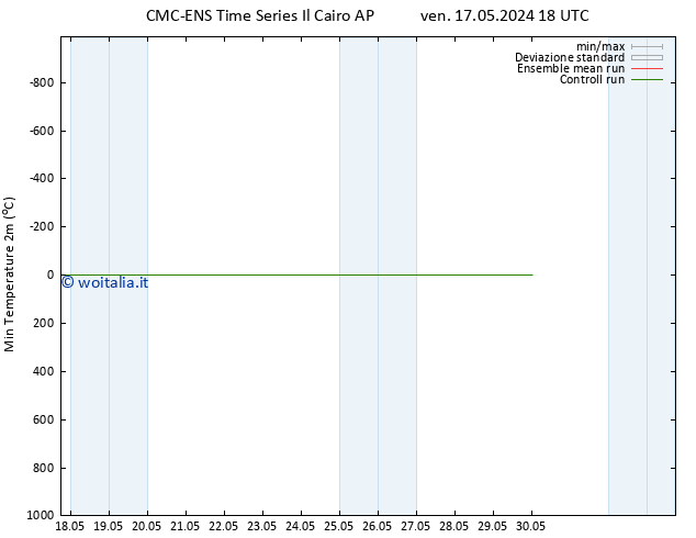 Temp. minima (2m) CMC TS lun 20.05.2024 00 UTC