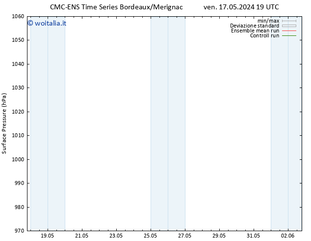 Pressione al suolo CMC TS lun 20.05.2024 07 UTC