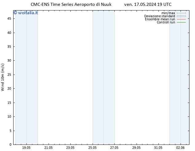 Vento 10 m CMC TS sab 18.05.2024 01 UTC