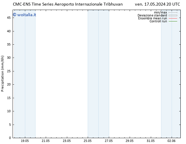 Precipitazione CMC TS sab 18.05.2024 14 UTC