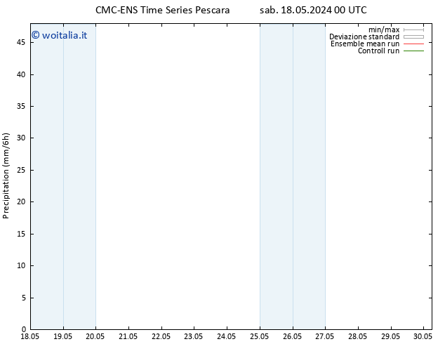 Precipitazione CMC TS gio 23.05.2024 12 UTC