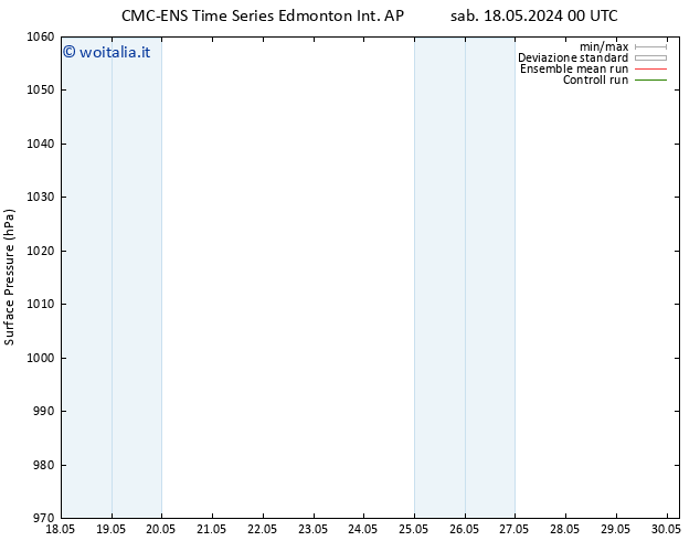 Pressione al suolo CMC TS sab 18.05.2024 18 UTC