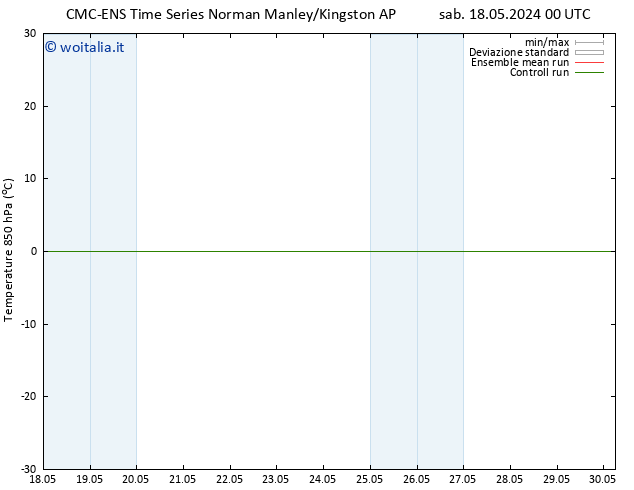 Temp. 850 hPa CMC TS mar 21.05.2024 00 UTC