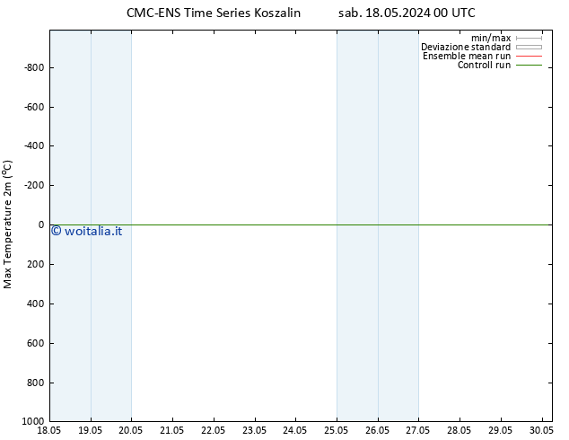 Temp. massima (2m) CMC TS sab 18.05.2024 12 UTC