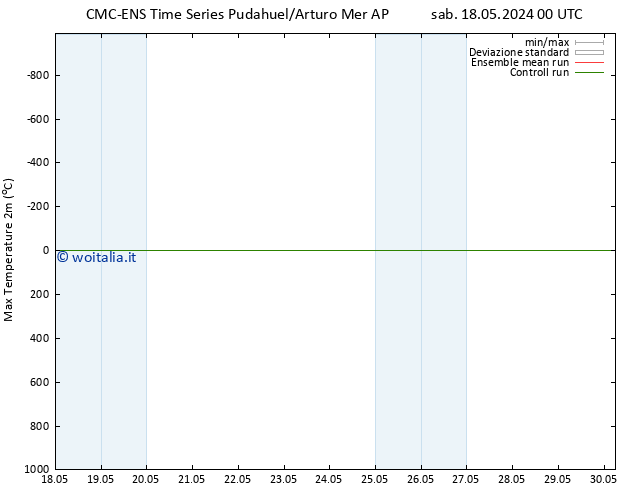 Temp. massima (2m) CMC TS dom 19.05.2024 00 UTC