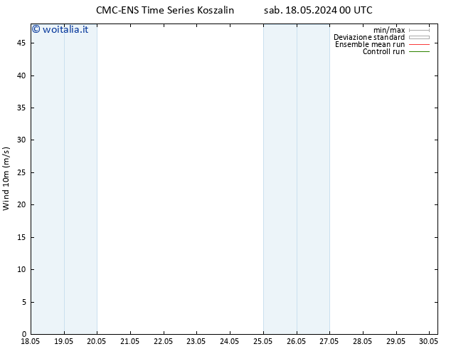 Vento 10 m CMC TS sab 18.05.2024 12 UTC