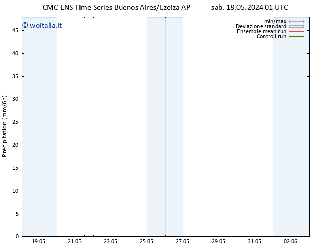 Precipitazione CMC TS dom 19.05.2024 19 UTC