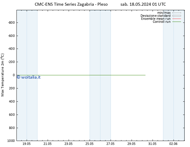 Temp. massima (2m) CMC TS gio 23.05.2024 13 UTC