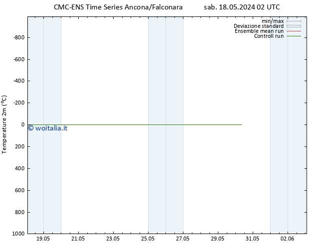 Temperatura (2m) CMC TS sab 18.05.2024 08 UTC