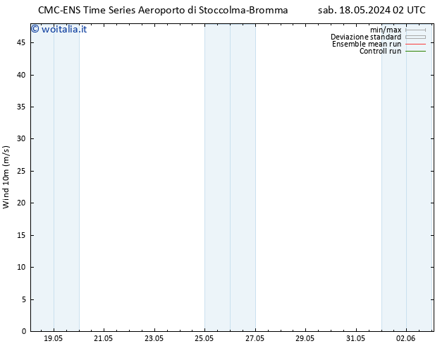Vento 10 m CMC TS sab 18.05.2024 02 UTC