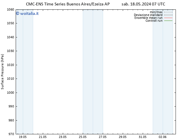 Pressione al suolo CMC TS lun 27.05.2024 07 UTC