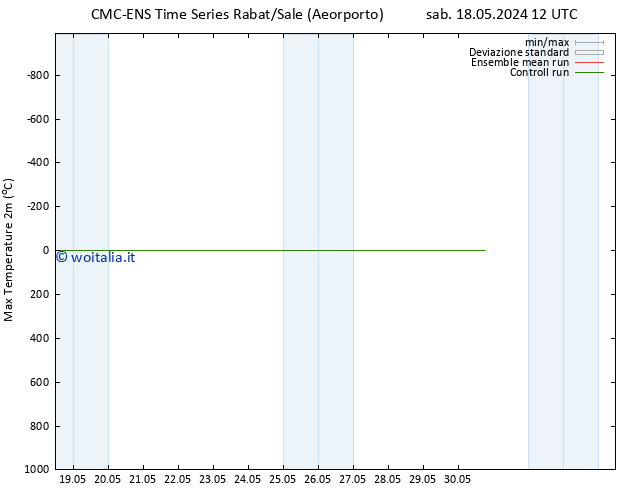 Temp. massima (2m) CMC TS lun 27.05.2024 00 UTC