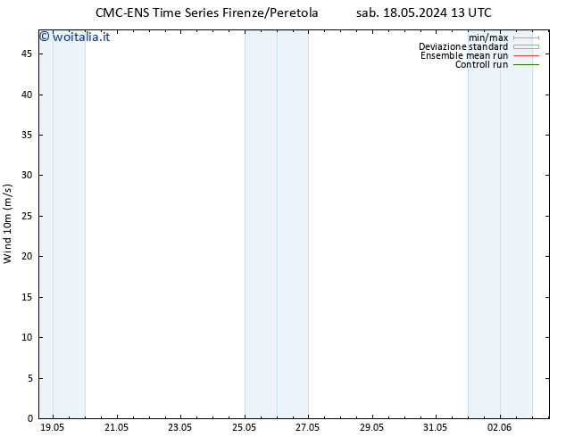 Vento 10 m CMC TS lun 20.05.2024 13 UTC