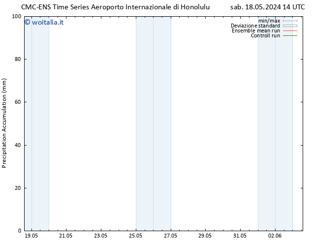 Precipitation accum. CMC TS dom 26.05.2024 08 UTC