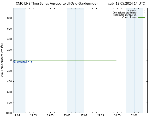 Temp. massima (2m) CMC TS mar 21.05.2024 02 UTC