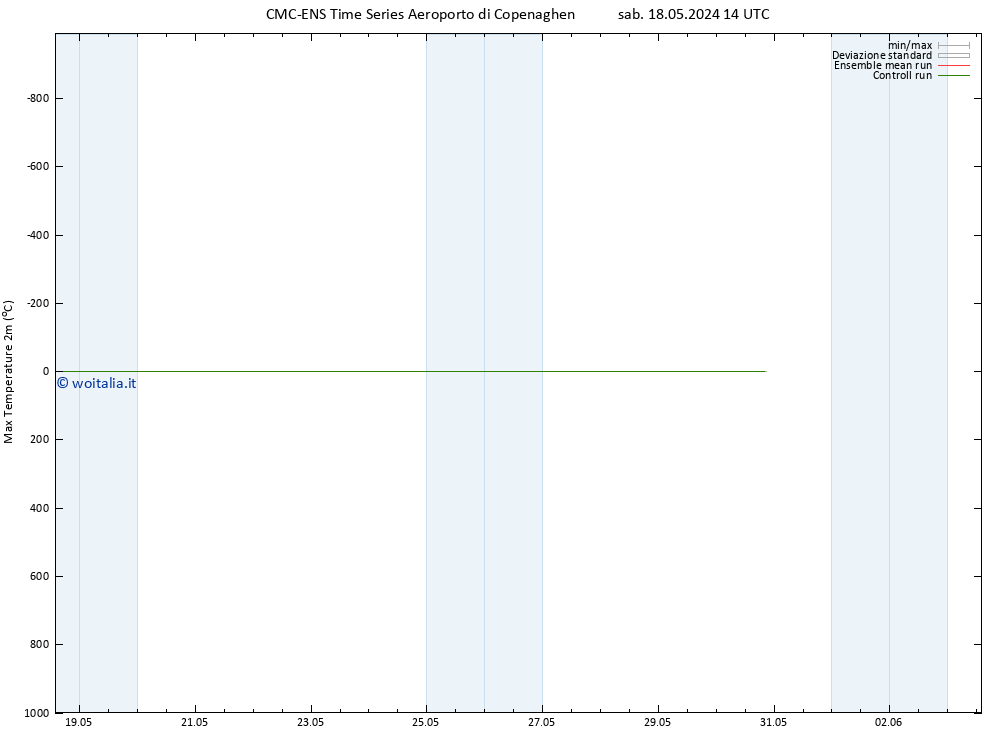 Temp. massima (2m) CMC TS sab 18.05.2024 14 UTC